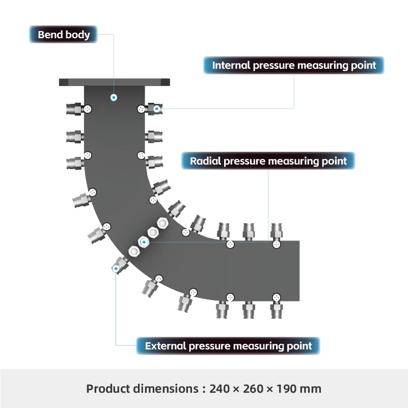 F105-Square Bend Pipe Flow Experimental Module