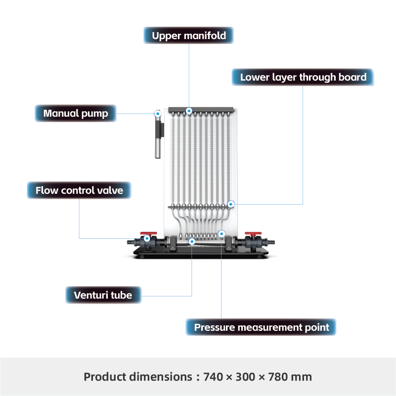 H101-Bernoulli Experiment Apparatus
