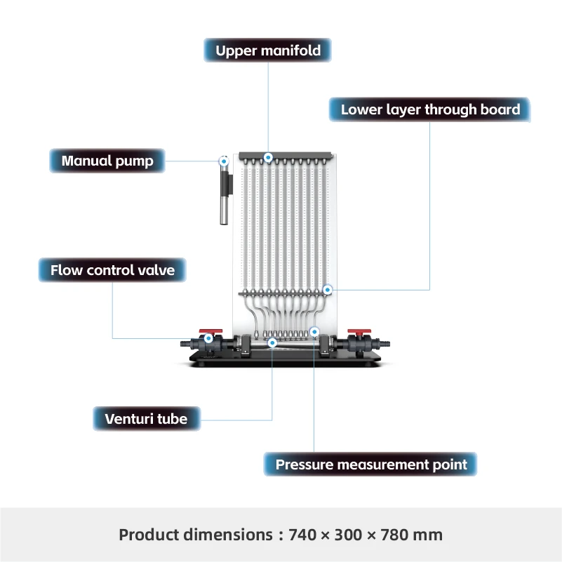 H101-Bernoulli Experiment Apparatus