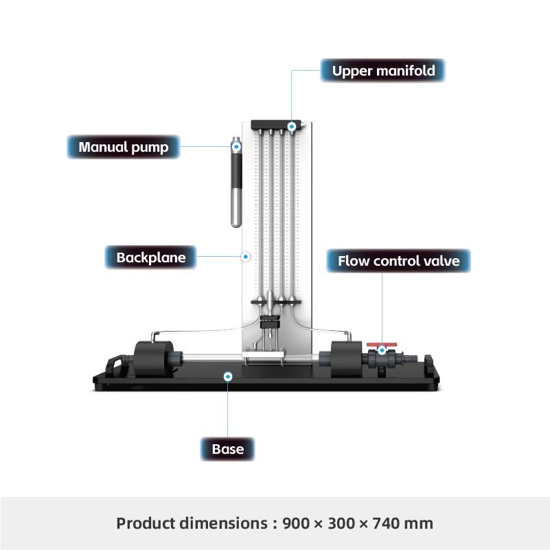 H104-Flow Calibration Experimental Apparatus