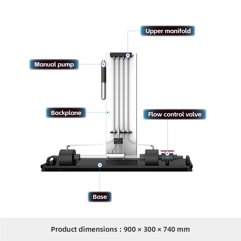 H104-Flow Calibration Experimental Apparatus
