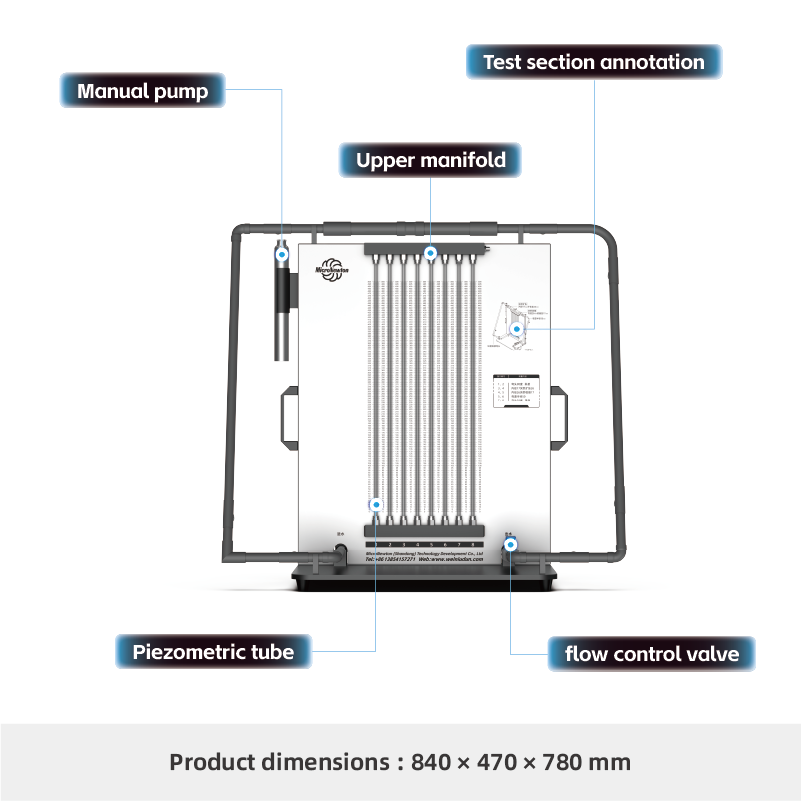 H109-Local Loss Experimental Apparatus