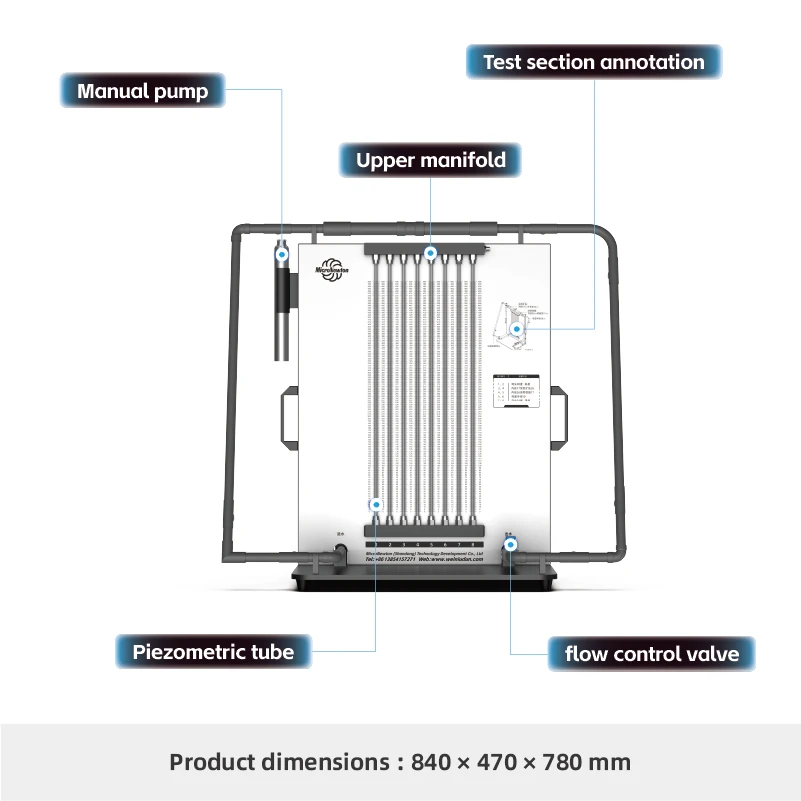 H109-Local Loss Experimental Apparatus