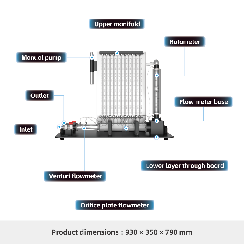 H103-Flow Measurement Experimental Apparatus