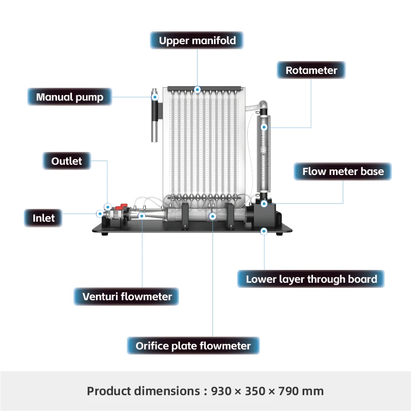 H103-Flow Measurement Experimental Apparatus
