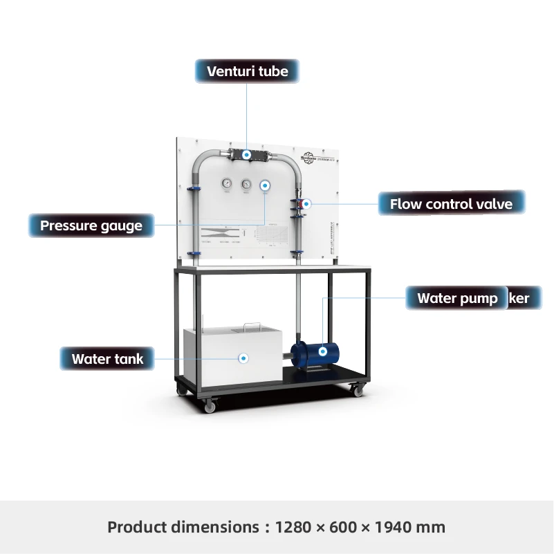 H210-Cavitation Experimental Apparatus