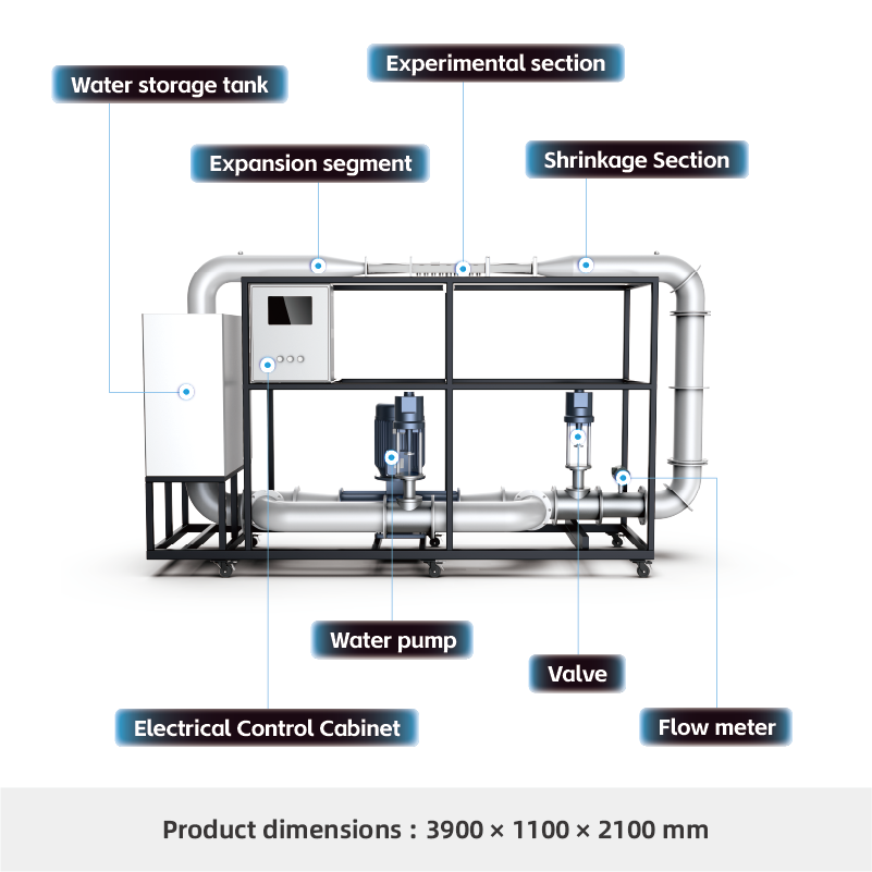H501-Small Water Tunnel Testing Platform