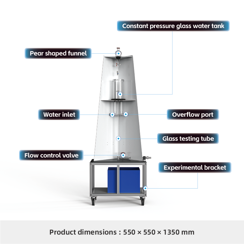 H102-Reynolds Number Measurement Experimental Apparatus