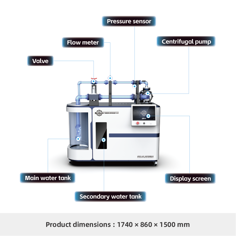 H266-Programmable Centrifugal Pump Experimental Apparatus