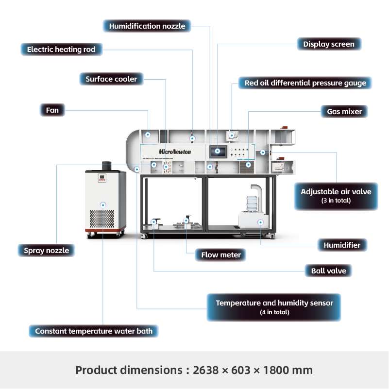 R262-Innovative Heat and Mass Exchanger Performance Testing System
