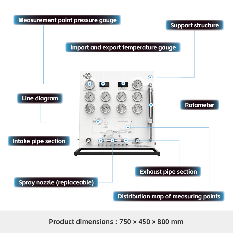 ET202-Nozzle Pressure Distribution Experimental Apparatus