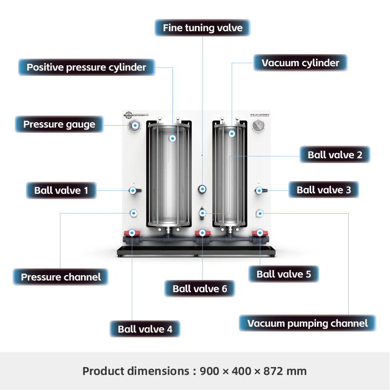 ET101-Ideal Gas Law Experimental Apparatus