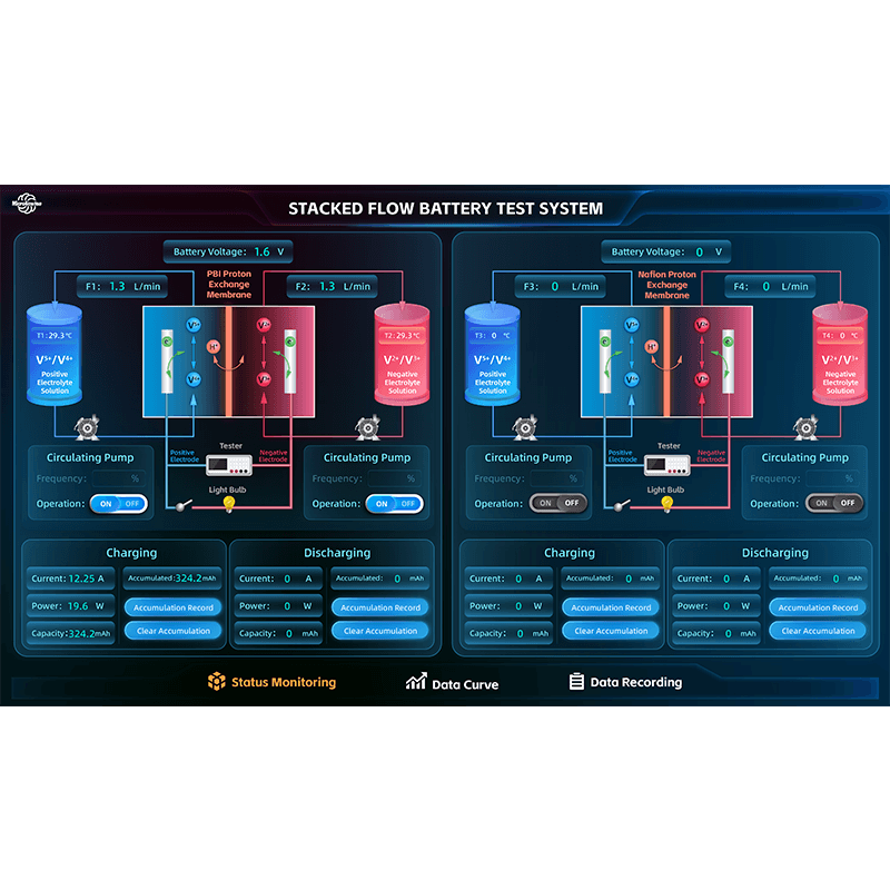 ES105-Stacked Flow Battery ModuleTesting Platform