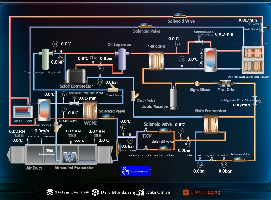 Multifunctional High Temperature Heat Pump Experimental System for Energy Engineering Education