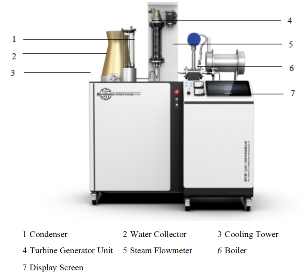 Understanding the Rankine Cycle Through Steam Power Plant Experiments